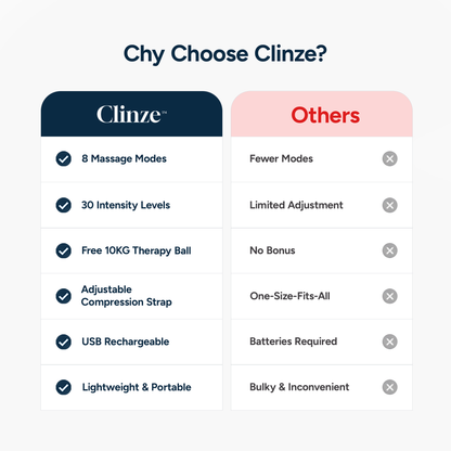 Clinze™ Smart EMS Wrist Therapy Massager
